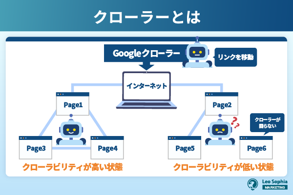 クローラビリティとは