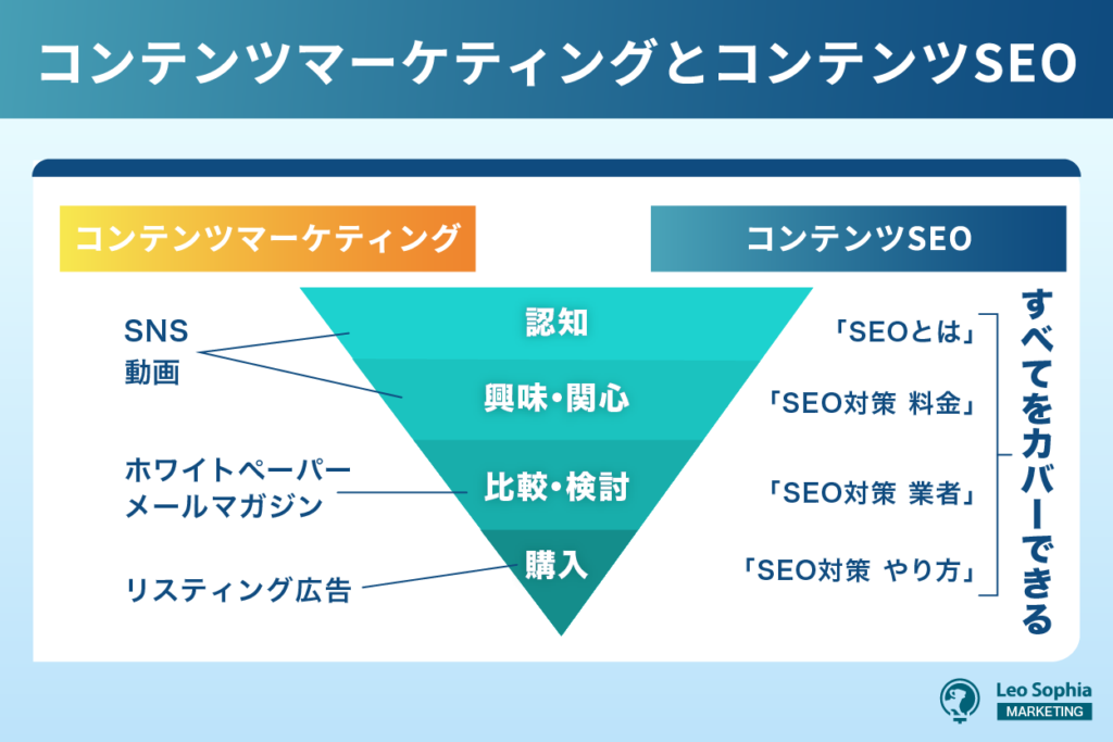 SEO対策における顧客ストーリーの活用方法