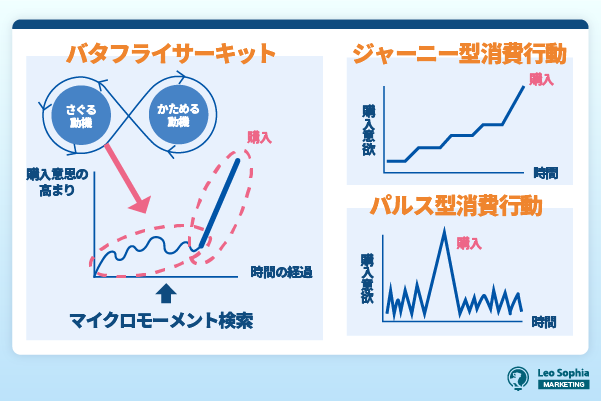 パルス消費・バタフライサーキット