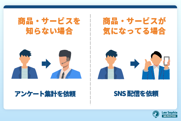 認識の統一化によるスムーズな施策展開