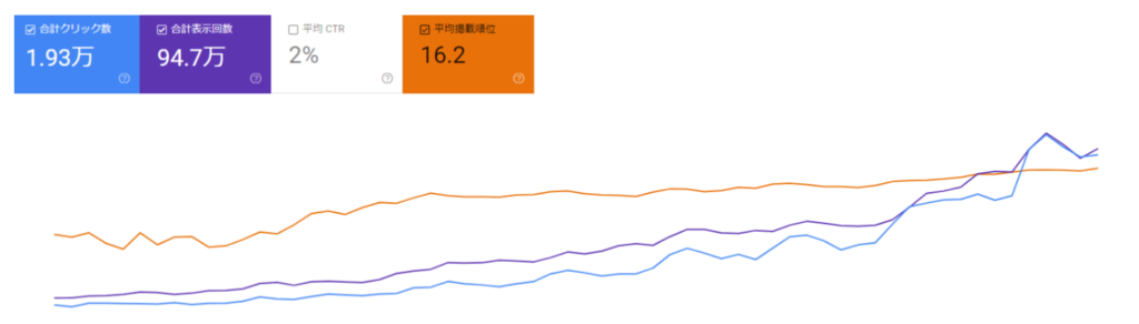 内部リンク成果