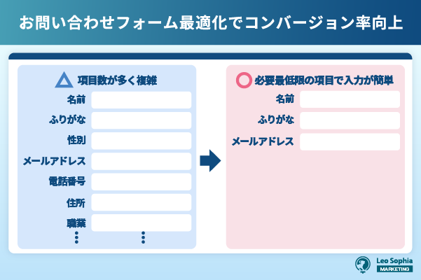 お問い合わせフォームのイメージ