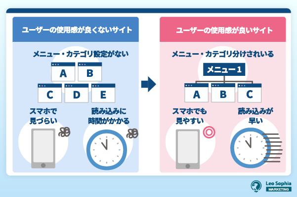 ユーザビリティを高める