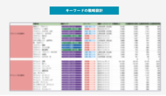 キーワード戦略の例