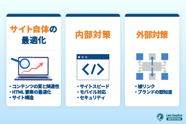 施策を実行しても効果が出るわけではないため