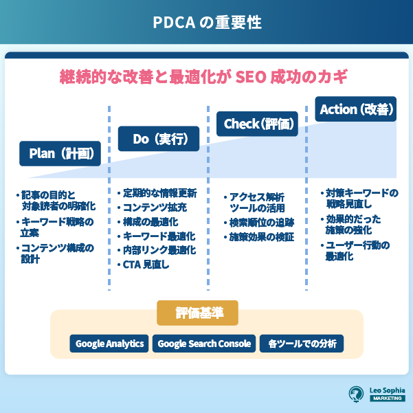 PDCAの重要性