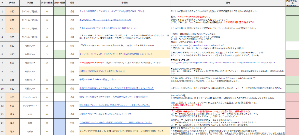 質レギュレーション