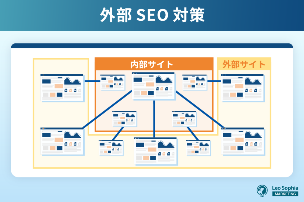 SEOの基本と初心者向け実践ガイド