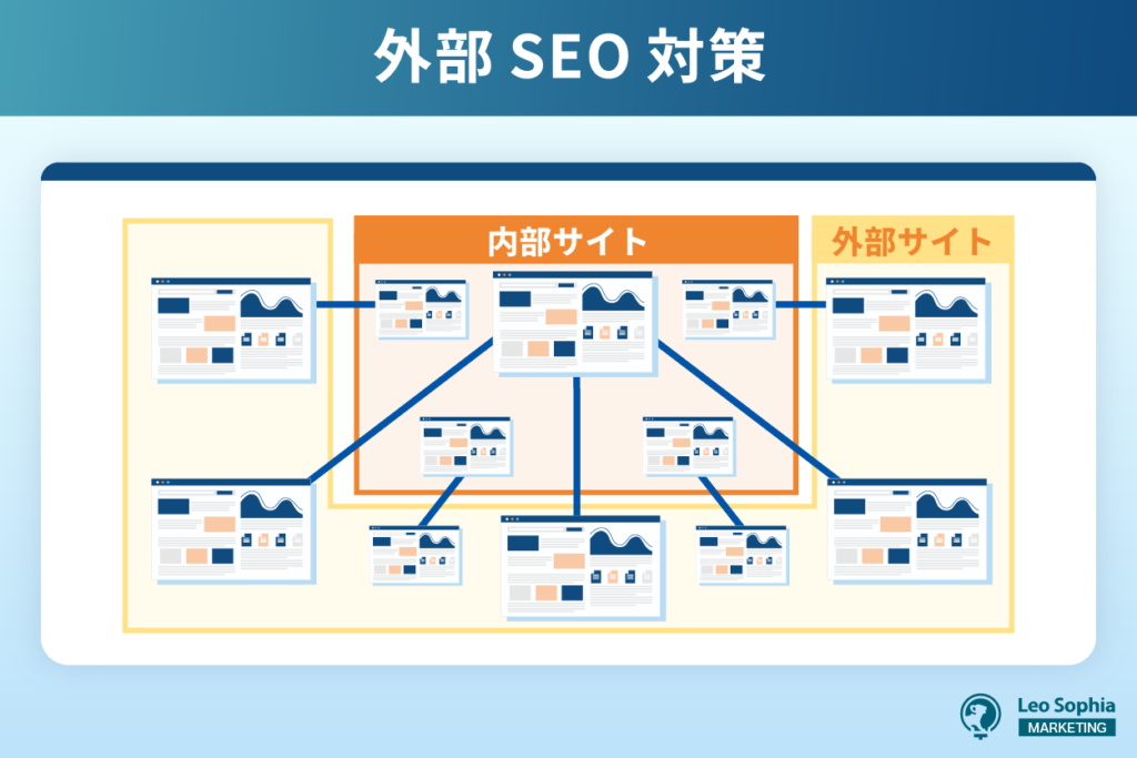 外部SEO　対策