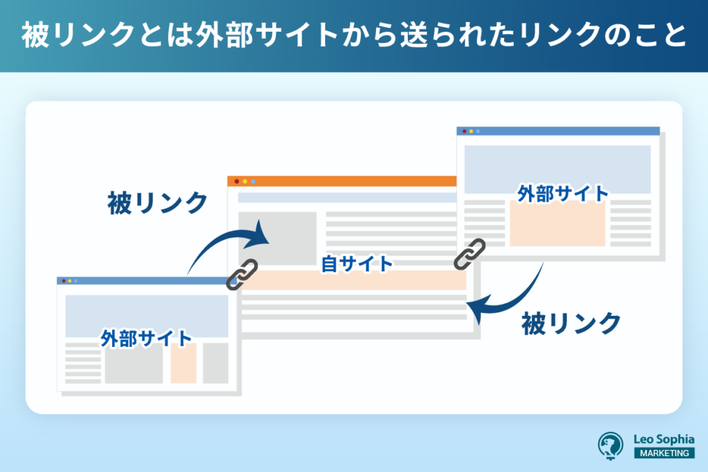 被リンク