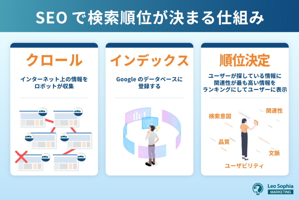 RAID構成のSEOコンテンツ制作における効果的な情報発信方法