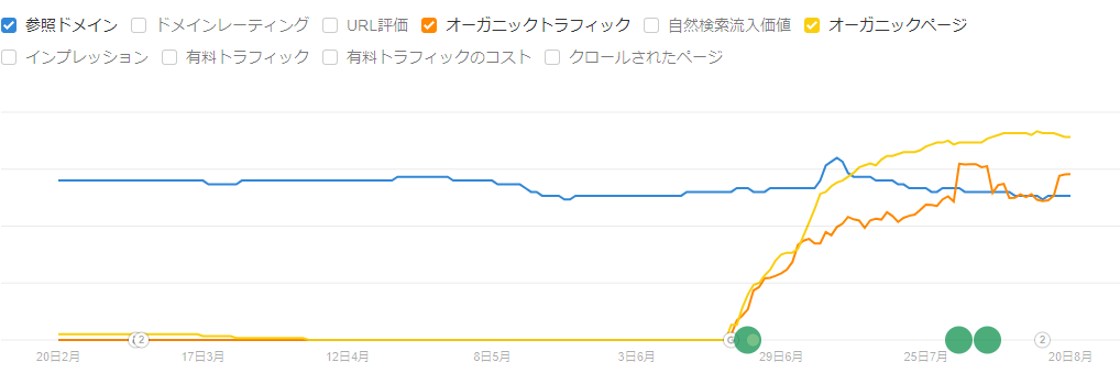 むすびすのエイチレフス画面