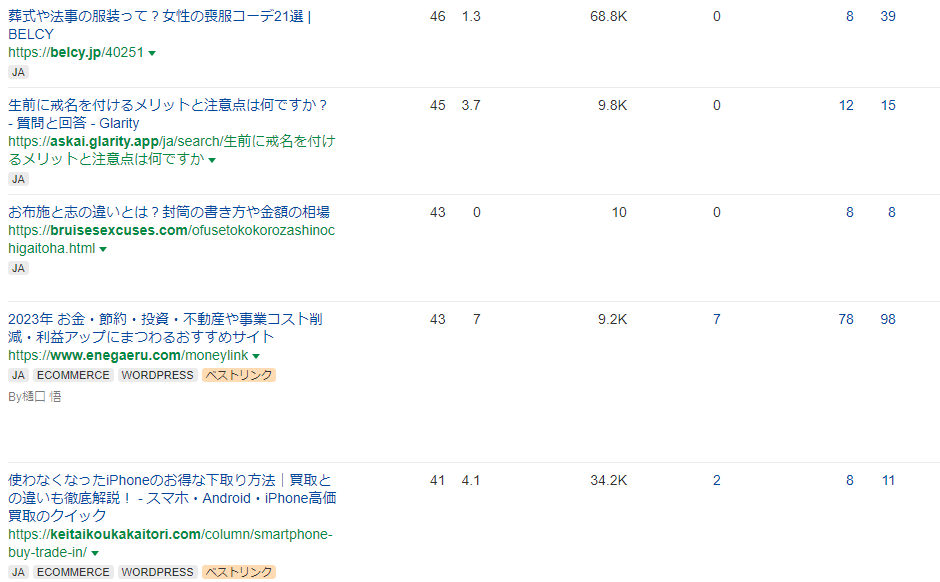 葬儀社の被リンク状況