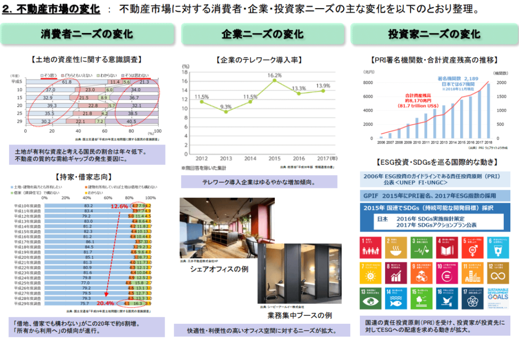 国土交通省策定の不動産データ