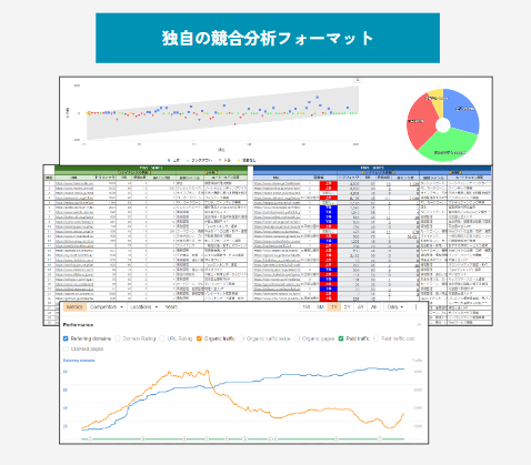 Leoの競合分析フォーマット