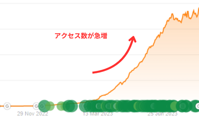 トラフィック