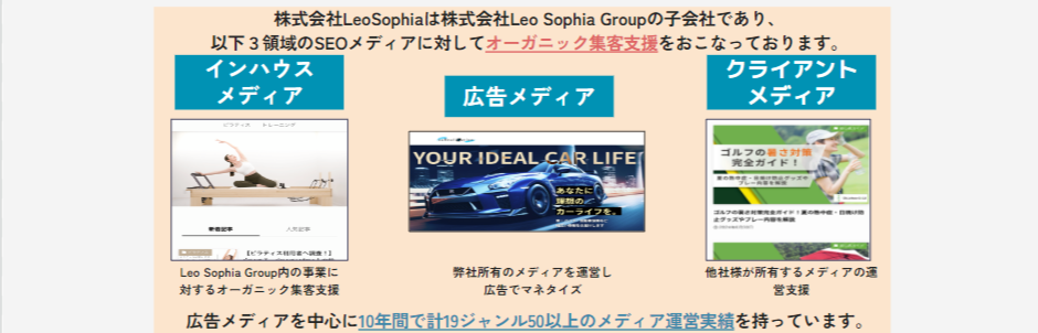 LeoSophiaの事業内容