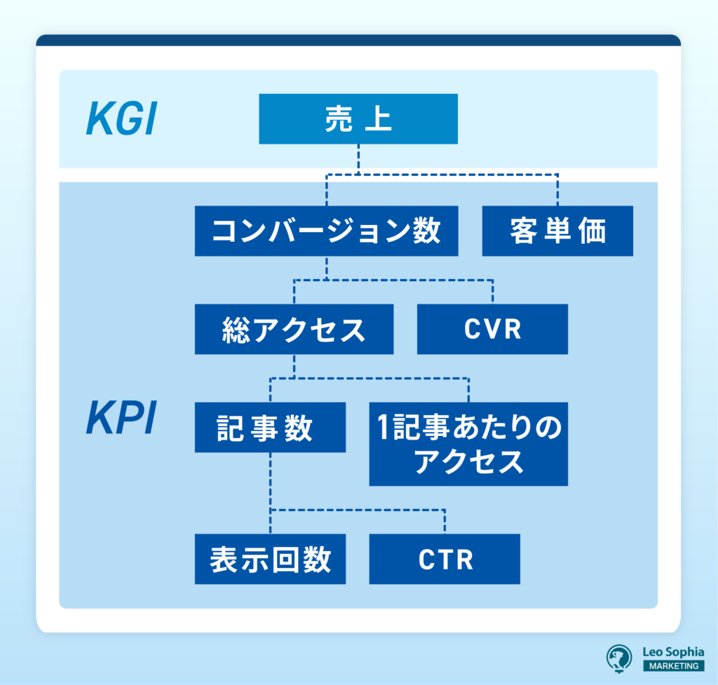 KPIツリー画像