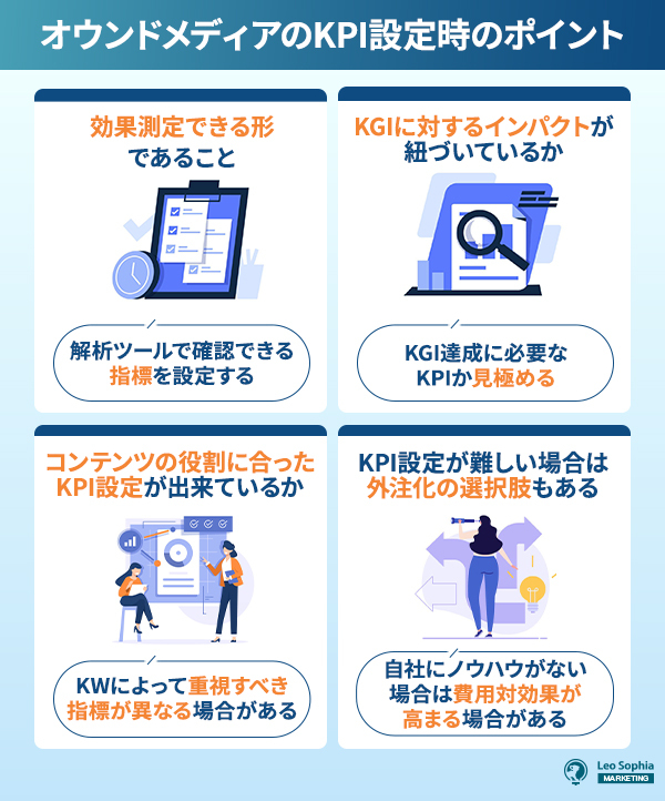 オウンドメディアのKPI設定時のポイント