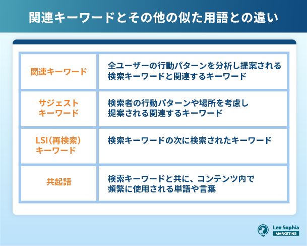 関連キーワードと似た用語の違い