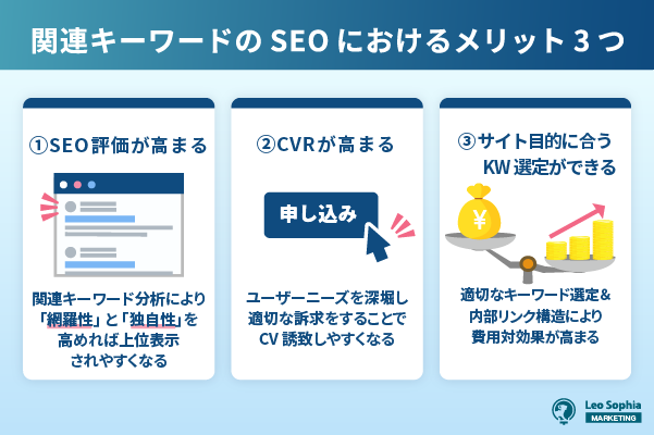 関連キーワードのSEOにおけるメリット3つ