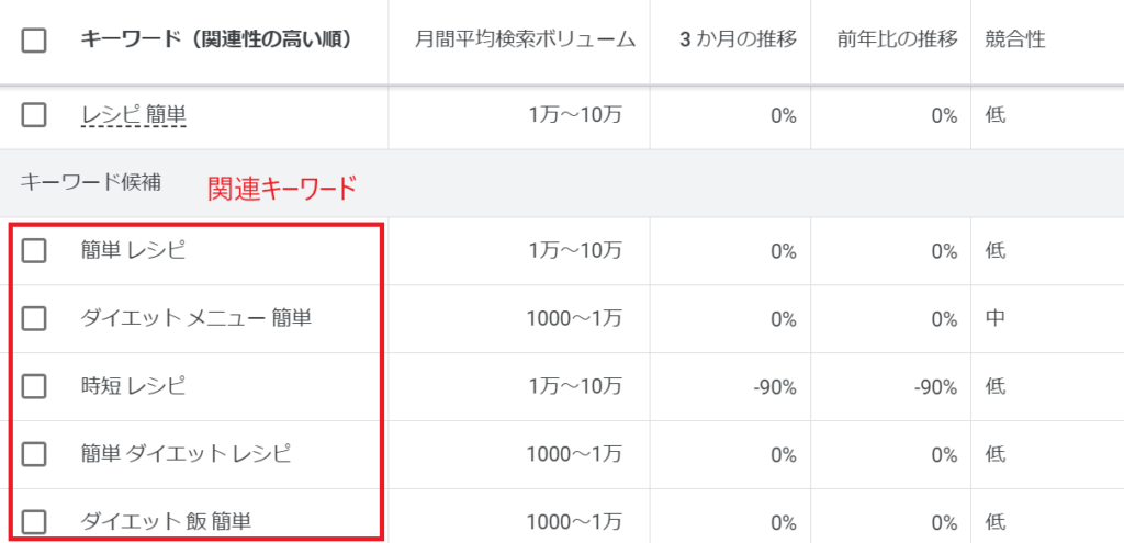 Googleキーワードプランナー使用例③