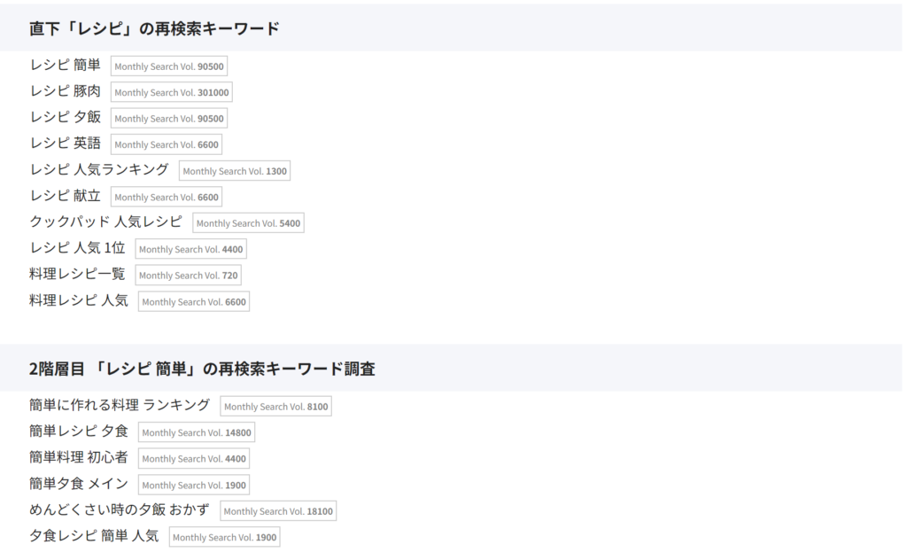 再検索キーワードツールの使用例