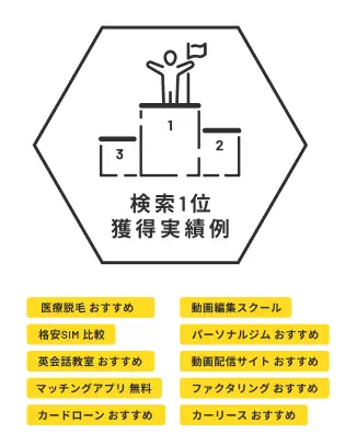 検索1位獲得実績例