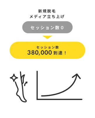 セッション数 380,000 到達！