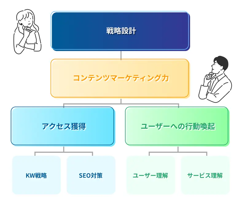 戦略設計図