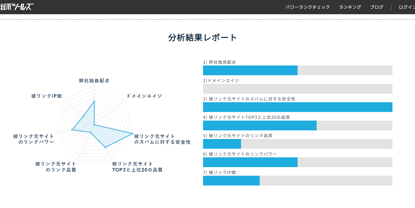 パワーランクチェック_分析結果グラフ