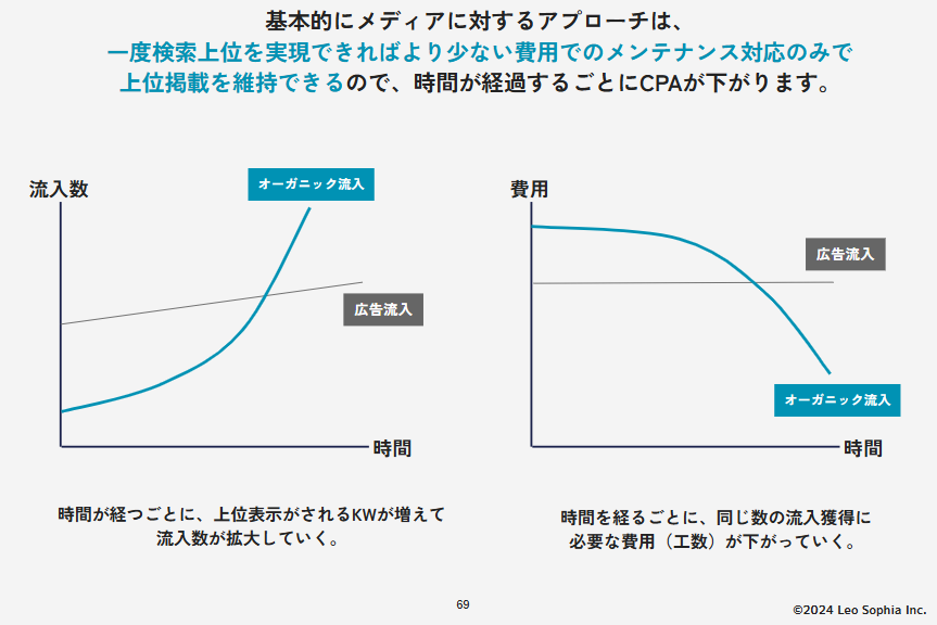 SEO-CPA