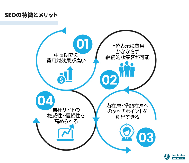 SEOの特徴とメリット