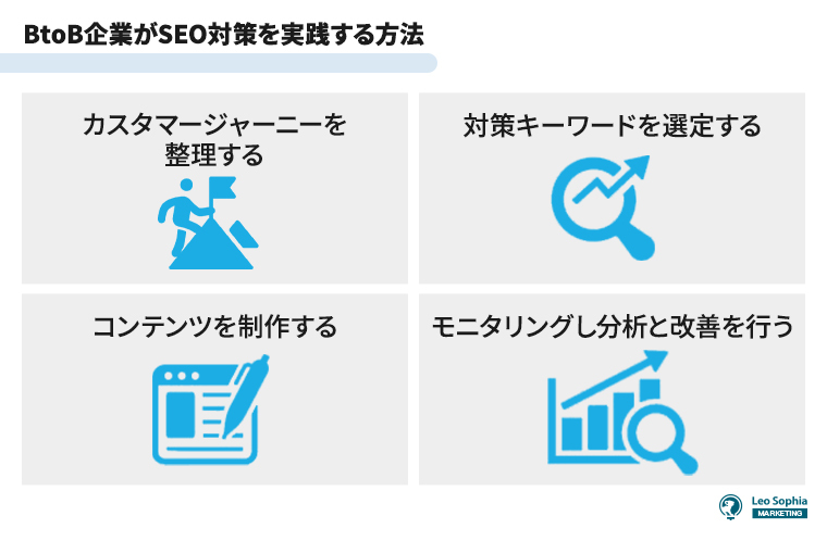 BtoB企業がSEO対策を実践する方法