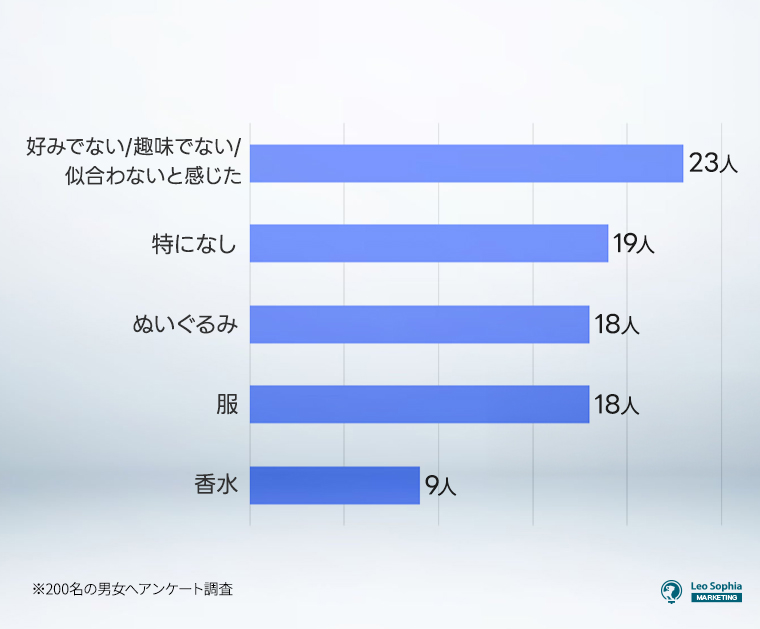 恋人からもらって困ったプレゼントは何ですか？