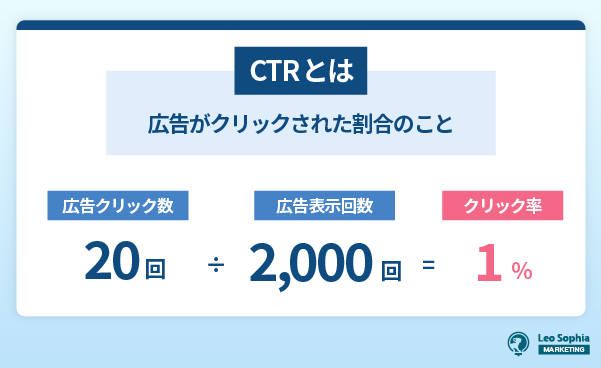 TRとは広告がクリックされた割合のこと