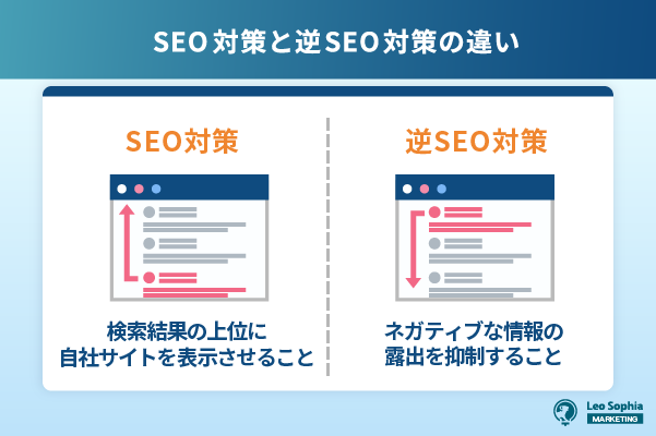 SEO対策と逆SEO対策の違い