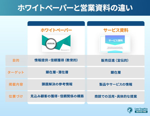 ホワイトペーパーと営業資料の違い