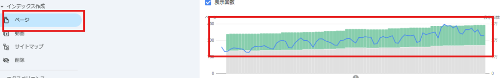 インプレッション数