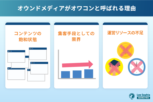 オワコンと呼ばれる3つの理由