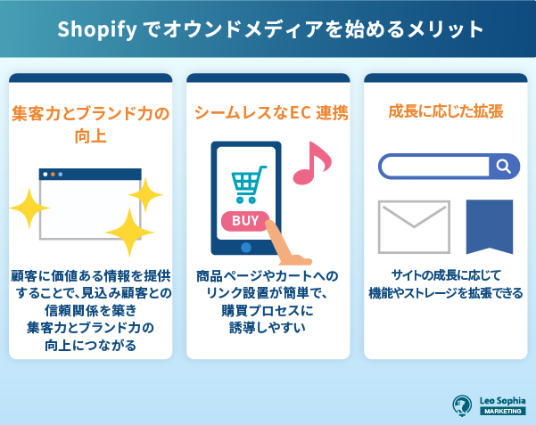 Shopifyでオウンドメディアを始めるメリット