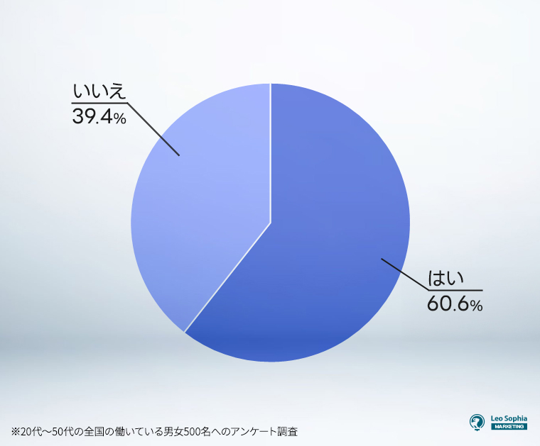 睡眠不足解消や快眠のための情報収集