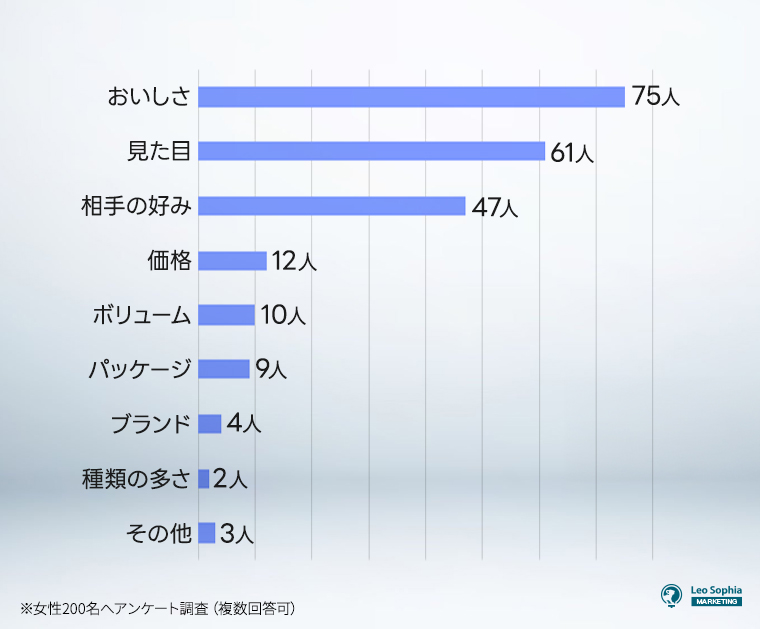 手作りする際に重視する点