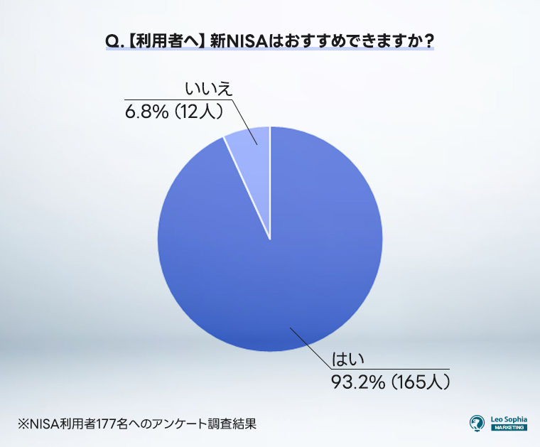 新NISAはおすすめできますか？