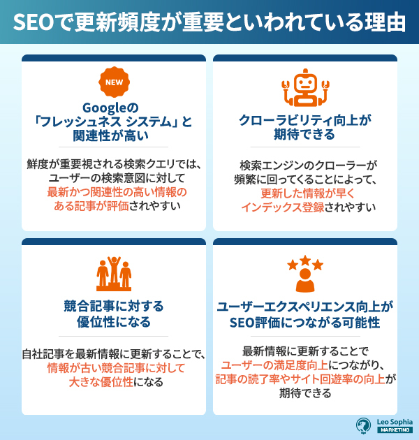 インデックス後のコンテンツ改善とSEO継続施策