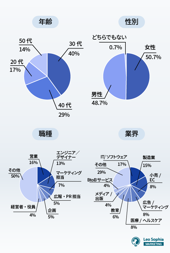 調査概要