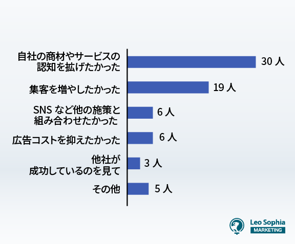 オウンドメディアを始めようと思ったきっかけ