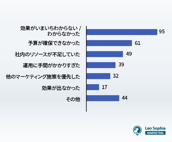 SEOオウンドメディアを運用していない理由