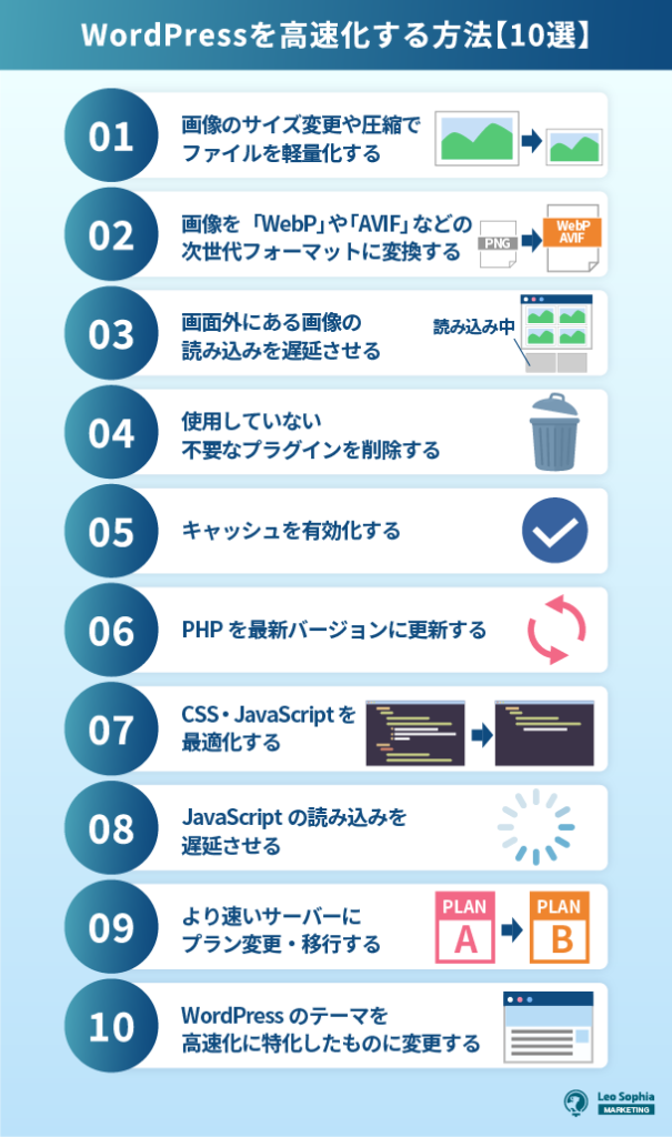 WordPressを高速化する方法【10選】
