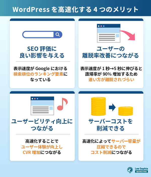 WordPressを高速化する4つのメリット